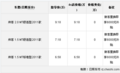 日照日产帅客2.0 微车置换可享6000元补贴