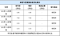 帅客参数不错 有现车 购1.6车型赠原车导航 礼包