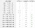 郑州日产帅客参数表现不错 深圳最高优惠5千元 少现车