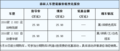 森林人武汉少量现车 贷款购车本月优惠