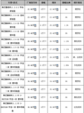 新款红色森林人加价销售 老款让2000元