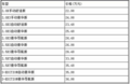 2011款森林人配备新发动机 售价22.98万起（图）