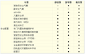 哈弗m1舒适型安全性怎么样？有哪些安全性配置？