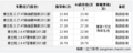 试业酬宾 索兰托空间大全系尊享万元购车礼包