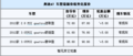 进口奥迪A7优惠5万元 店内有黑色现车