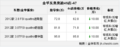 有国产可能金华东奥 奥迪A7全系优惠10万元 有现车