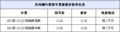 风行菱智最高优惠1万元 2.0L性价比凸显