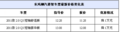 风行菱智最高优惠1万元 2.0L性价比凸显