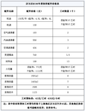 沃尔沃XC60配件保养价格