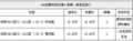 新款标致308CC被抢空 白色现车即将抵蓉