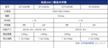 国产标致308参数曝光 外观小改动力不变（图）