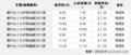 大众POLO两厢深圳全系优惠1.2万元 价格回缩