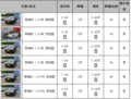 奇瑞e5导航仪车型导购（图）