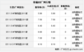 奇瑞E5全系送购置税和交强险 现车充足