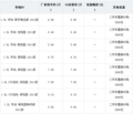 济南二手车置换奇瑞E5现金补贴3000元