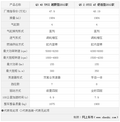 奥迪Q3与Q5动力配置对比