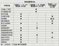 奇瑞e5和帝豪ec7  舒适度对比