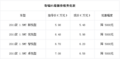 奇瑞E5全系降5000元 最低5.58万可入手送装饰含雨刷