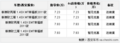 西安雪佛兰赛欧现金优惠3000元送装潢