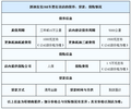 凯迪拉克SRX有现车 购车享保养及贷款方案