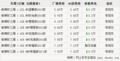 三厢赛欧获补贴3千优惠2千现金 有现车颜色全