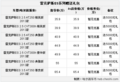 哈市雷克萨斯ES安全性有保障赠送礼包 现车有售