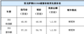 最高优惠2.5万元 雷克萨斯ES350红色有现车