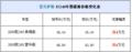 有现车供应 2011雷克萨斯ES240优惠4万元