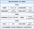 瑞麒X1升级有现车 购车现金优惠5000元