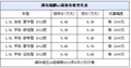 瑞麒X1现车销售 购车优惠1000元送装饰