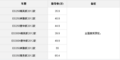 湖州东昌雷克萨斯 ES上市售35.9-65.4万