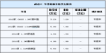 威志V2有现车销售 国际车展购车送礼包