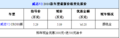 威志V2 CROSS版车门给力现金让2千 送500元油卡