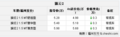 旗云2内饰有改进现金优惠3千元 送六件套和油卡