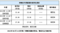 2010款科帕奇有黑色现车 暂无其它优惠