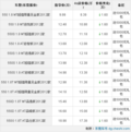 东莞荣威550优惠1.6万 送5000元礼包带蓝牙