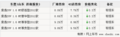 风行景逸SUV颜色全现车销售购车可优惠3000元