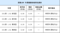 颜色丰富现车足 购景逸SUV在沪无需预定