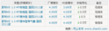 天津一汽夏利N5全系降价车型优惠5000元