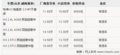 长城哈弗H3少量现车供应 让利8000现金有迎宾踏板