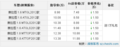 起亚赛拉图全系优惠1.5万元 送内饰装饰礼包