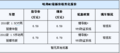 购哈弗M2现车赠送导航和VPS防盗系统