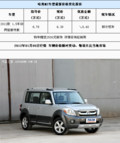 北京：长城哈弗M2优惠4000元 购车送装饰（图）