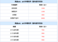 将在国内销售 奥迪A8L ABT改装套件价格（图）