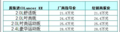 进口三菱Lancer EX北京上市 售价21.8万至28.5万（图）