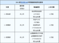 2011款沃尔沃S40即将上市 全车配置升级