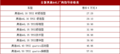 全新奥迪A4L上市 售价27.28-57.81万元