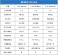 福特探险者动力挺给力