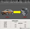 奥迪Q3国产将推两驱版 并搭载1.8T引擎