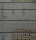 逍客2.02011款价格和配置介绍